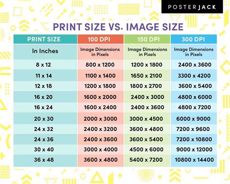 how large can i print my photo? the limits of resolution and technology